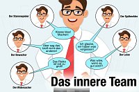 Inneres Team / Innere Anteile